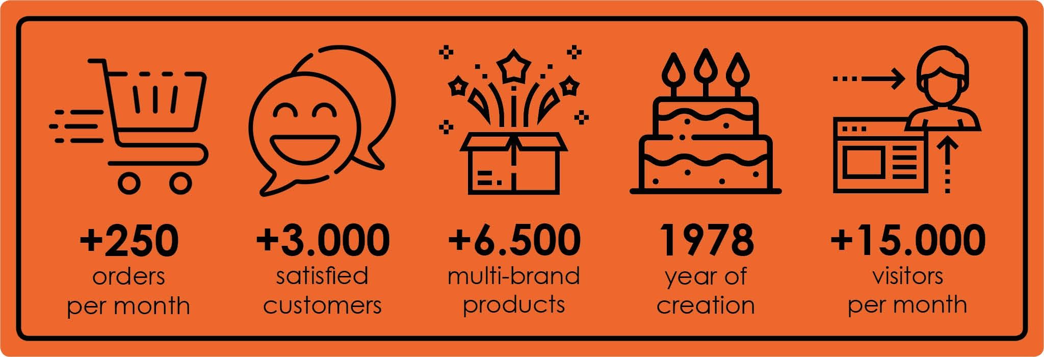 Iconos Quienes Somos