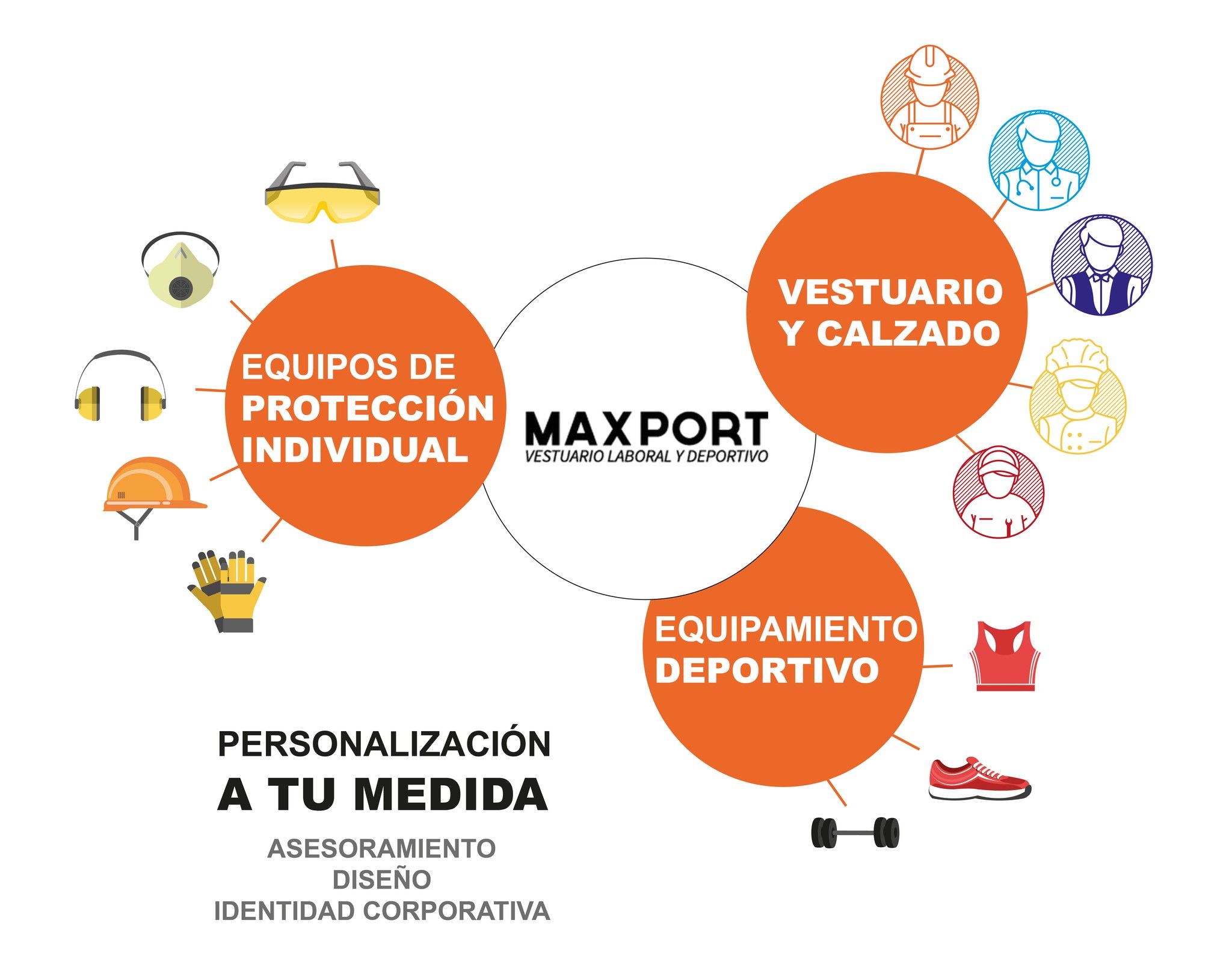 Personalización de ropa