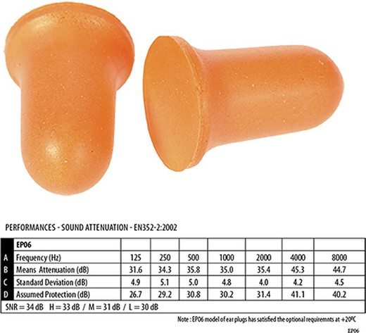 Bell Comfort PU Foam Ear Plug (200 pairs)