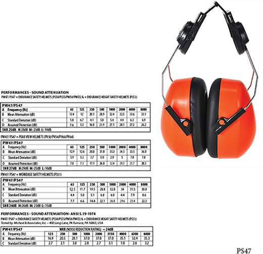 Protector auditivo Endurance Clip-On de alta visibilidad