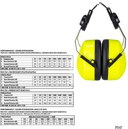 Endurance HiVis Clip-on Gehörschutz