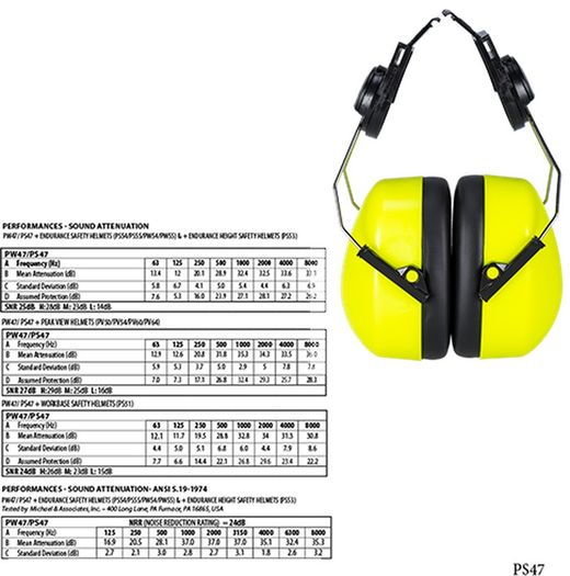 Endurance HiVis Clip-on Gehörschutz