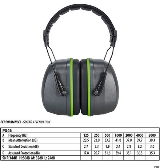 Premium Ear Defenders