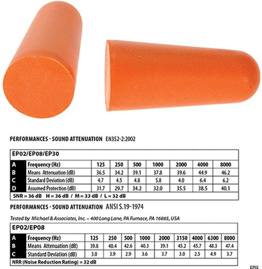 PU-Schaum Gehörschutzstöpsel (200 Paar)