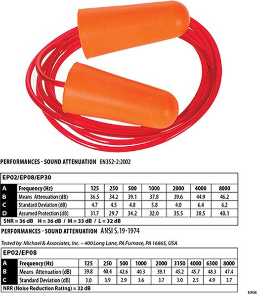 Gehörschutzstöpsel aus PU-Schaum mit Band(200 Paar)