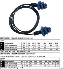 Tapones TPR detectables con cordón (50 pares)